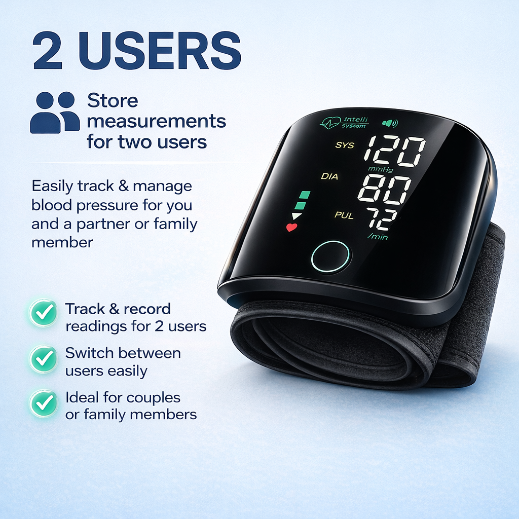 Clinical-Grade BP Monitor