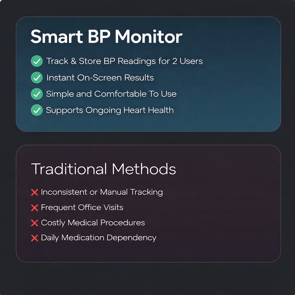 Clinical-Grade BP Monitor
