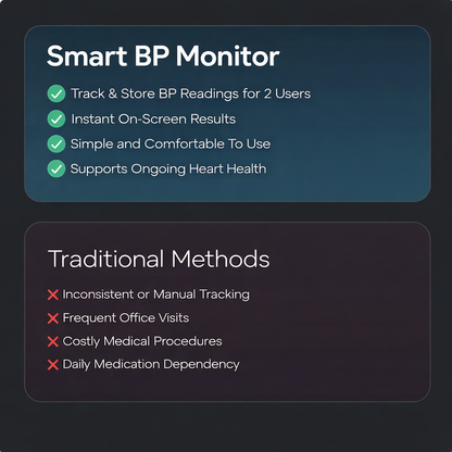 Clinical-Grade BP Monitor
