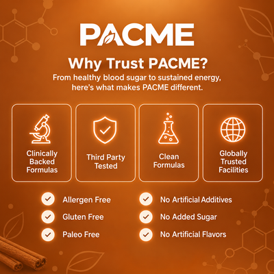 PACME | Ceylon Cinnamon Softgels