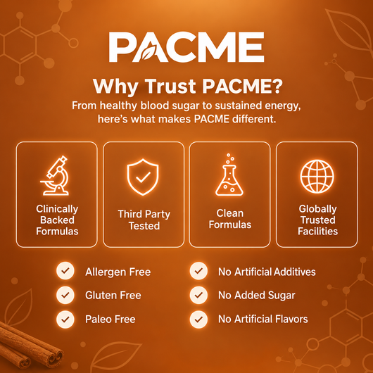PACME | Ceylon Cinnamon Softgels