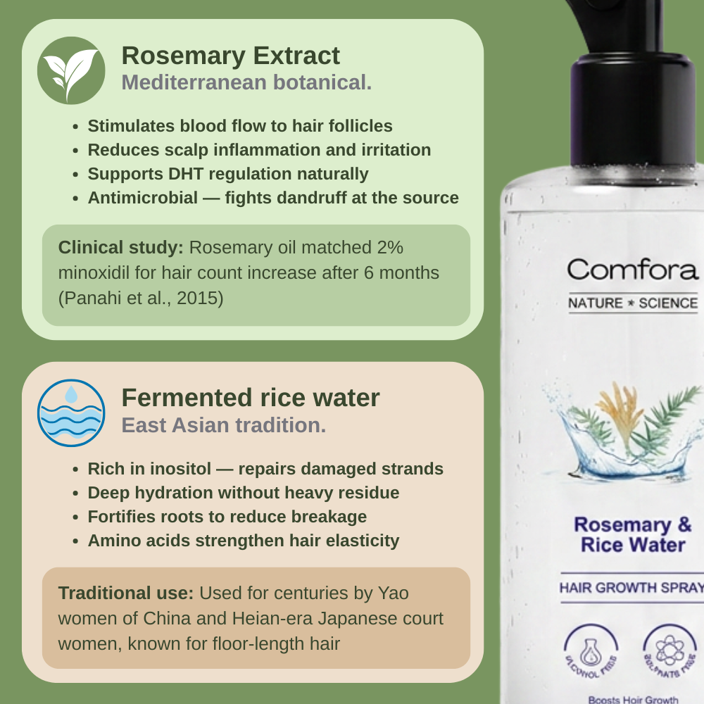 Rosemary & Rice Water Spray - 200 ml