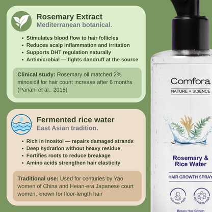 Rosemary & Rice Water Spray - 200 ml