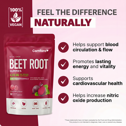 Beet Root Gummies