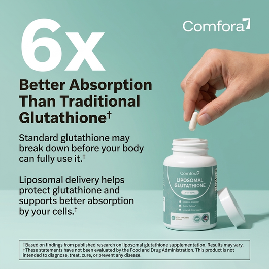 Liposomal Glutathione Capsules