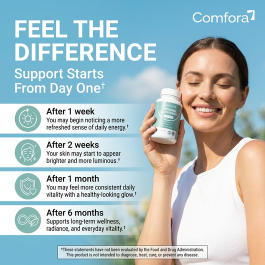 Liposomal Glutathione Capsules